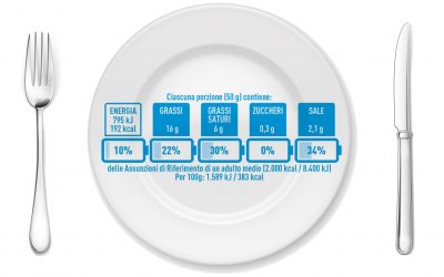 Nutrinform Battery: sul Packaging alimentare arriva il nuovo logo nutrizionale